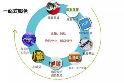 自貿區汽車融資租賃公司注冊代辦 易通國亞助力行業新突破