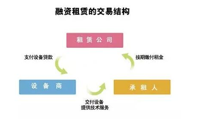 賣前海沒經(jīng)營的融資租賃公司
