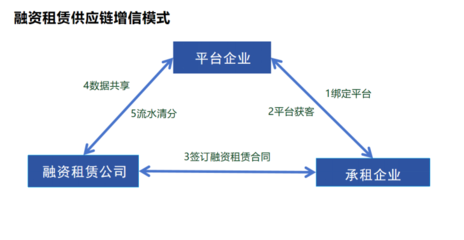 關(guān)于征集廣州市&ldquo;益企共贏計(jì)劃&rdquo;融資租賃公益對(duì)接會(huì)企業(yè)需求的通知
