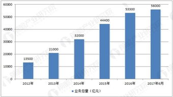 融資租賃企業(yè)突破8000家，行業(yè)發(fā)展?jié)摿薮?>
</a>
<div   id=
