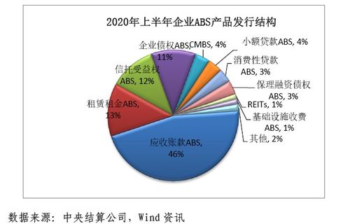 2020年上半年資產(chǎn)證券化發(fā)展報(bào)告 融資租賃市場深度剖析